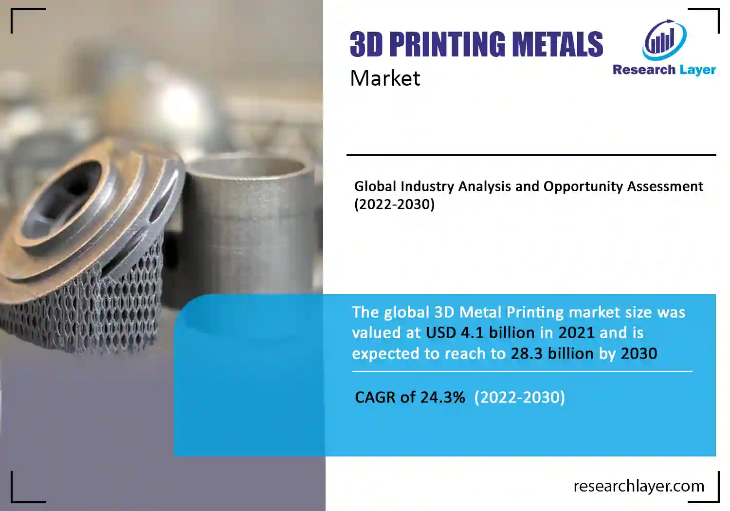 3D Printing Metals Market